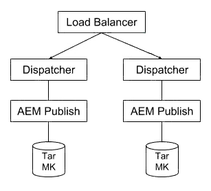 Exam AD0-E117 Materials