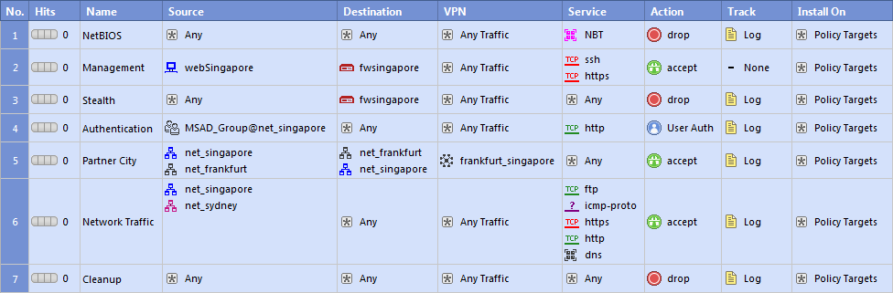 Useful 156-586 Dumps