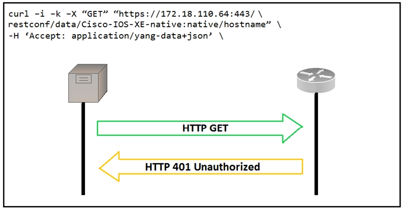 Useful 200-901 Dumps