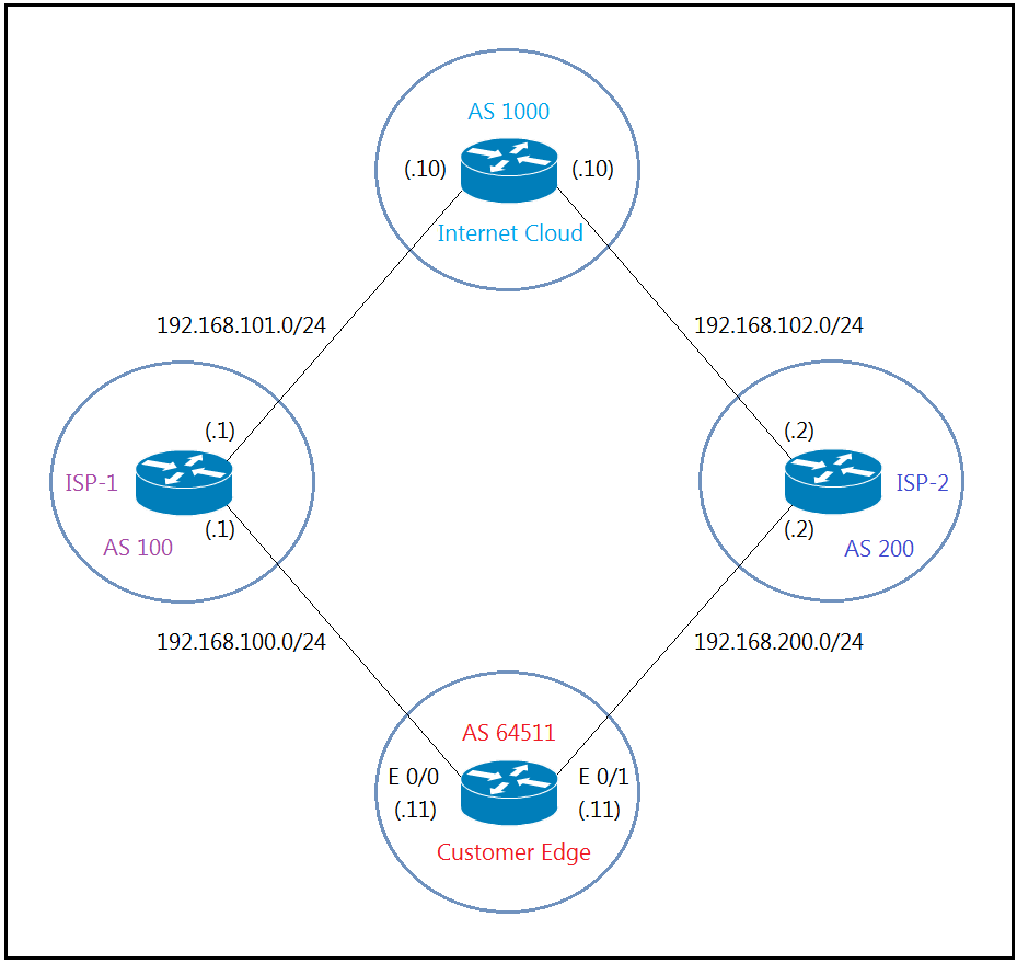 300-410 Online Test