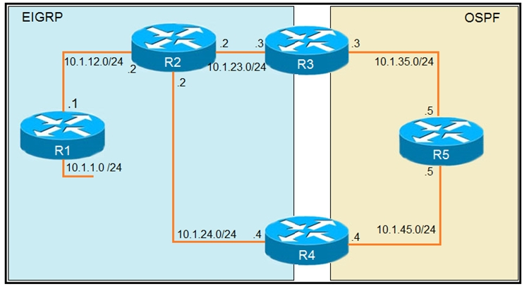 PDF 300-410 VCE