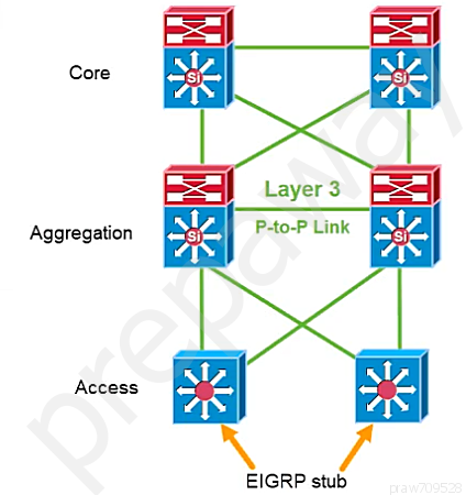 300-420 PDF Download