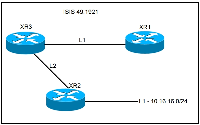 300-510 by Cisco Actual Free Exam Q&As - Sns-Brigh10