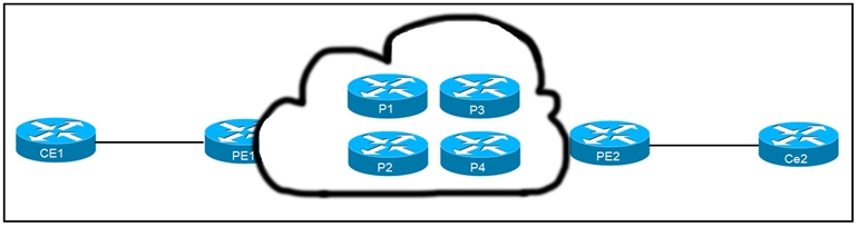 300-510 Test Certification Cost