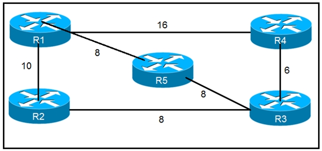 300-510 Reliable Test Online