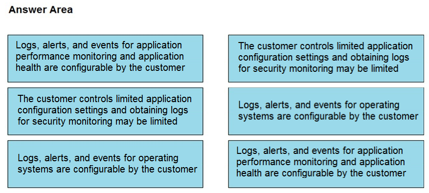 Cisco 350-201 Free Practice Exam & Test Training - ITExams.com