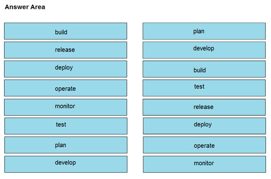 Test 350-201 Dumps Pdf