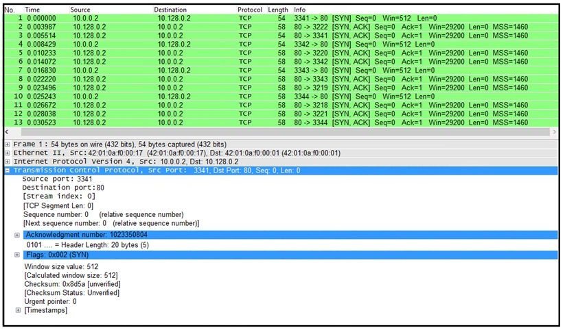 Exam Dumps 350-201 Demo