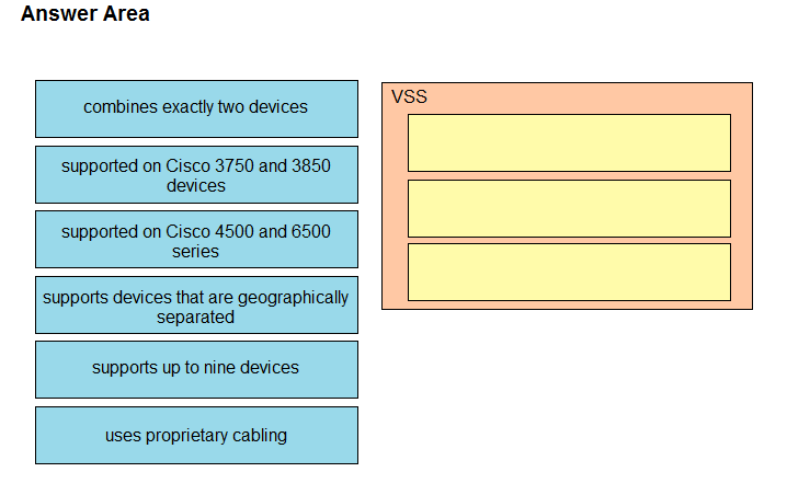 350-401 Test Result