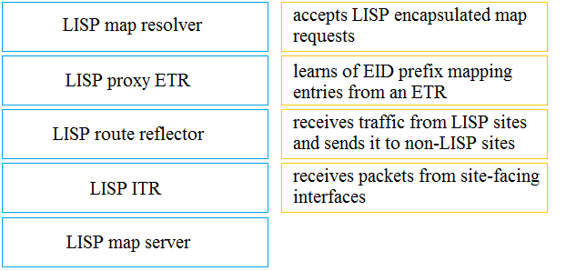 350-401 Latest Examprep