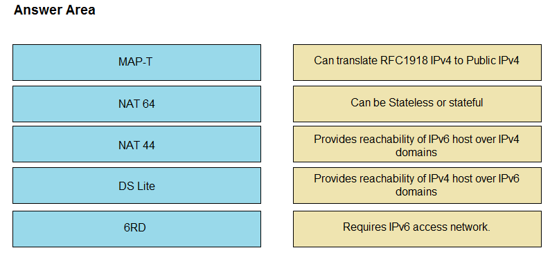 350-501 Test Question