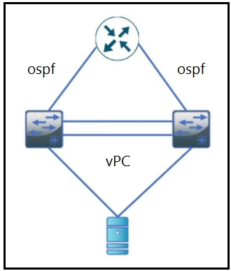 Certification 350-601 Questions