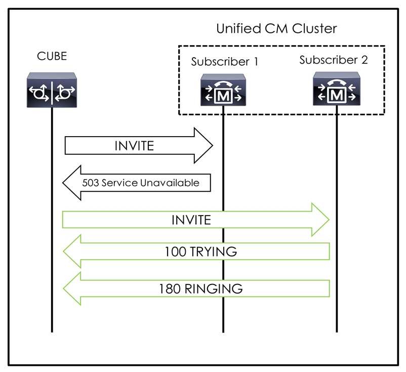 PDF 350-801 Cram Exam