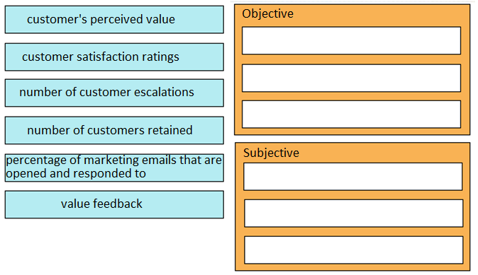 820-605 Exam Objectives