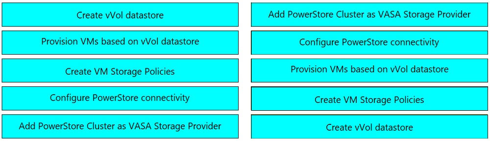 Reliable DES-1D12 Exam Topics