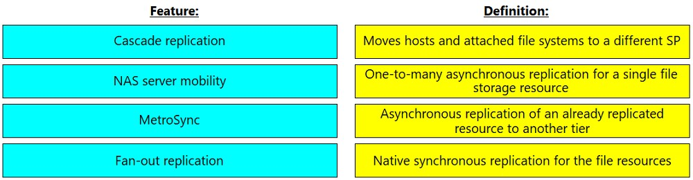 Latest DES-1D12 Test Questions