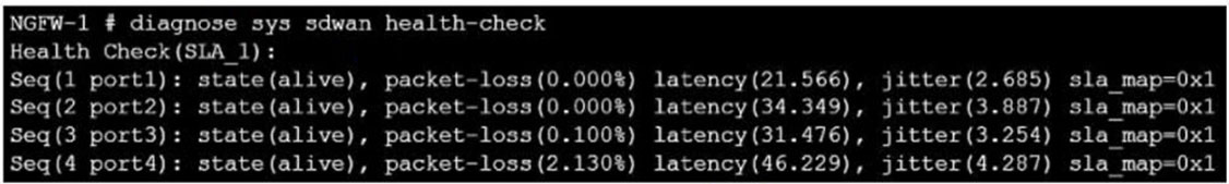 NSE4_FGT-7.0 Dumps PDF