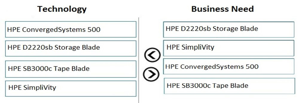 HPE0-S60 Prüfungs-Guide