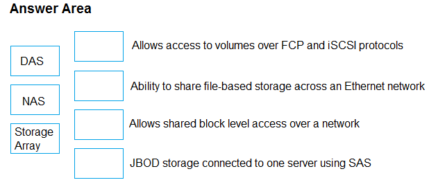 Braindumps HPE0-V14 Pdf