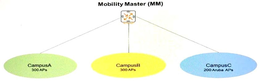 Exam H35-660_V2.0 Preview