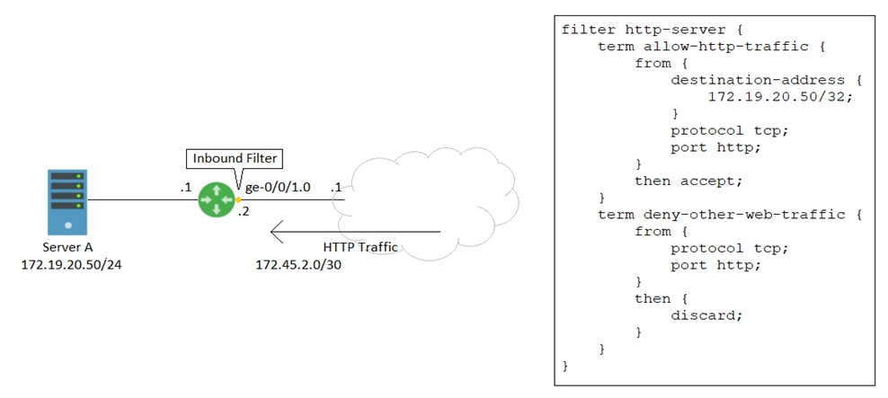 JN0-104 Test Valid