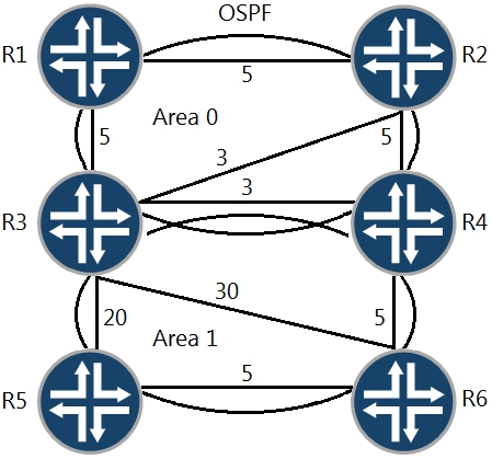 Reliable JN0-649 Exam Question