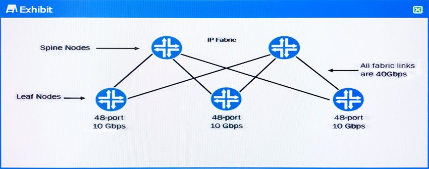 JN0-682 Latest Test Dumps