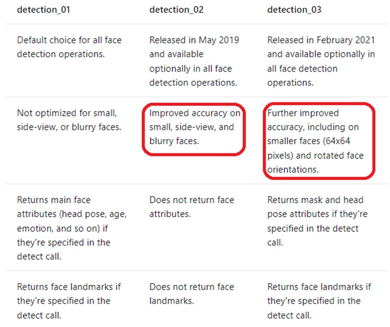 New AI-102 Exam Test