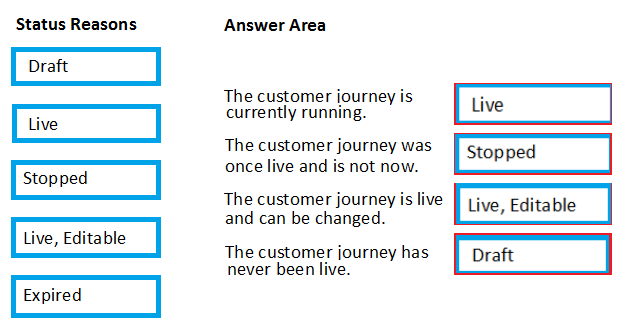 MB-220 Valid Test Questions