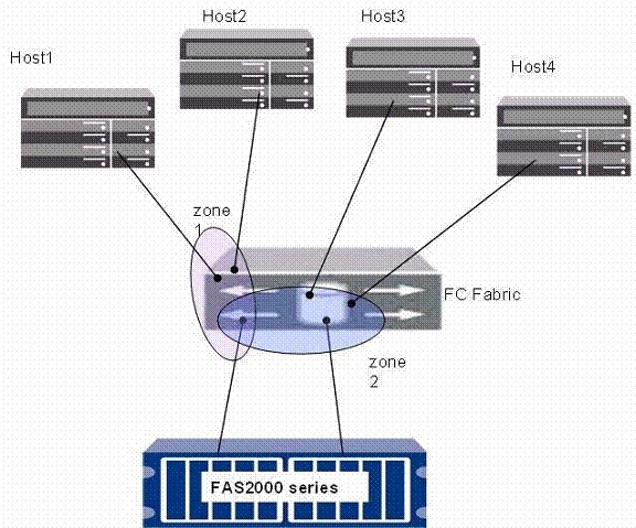 NS0-003 Online Praxisprüfung