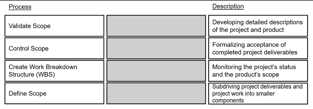 CAPM Valid Braindumps Ppt