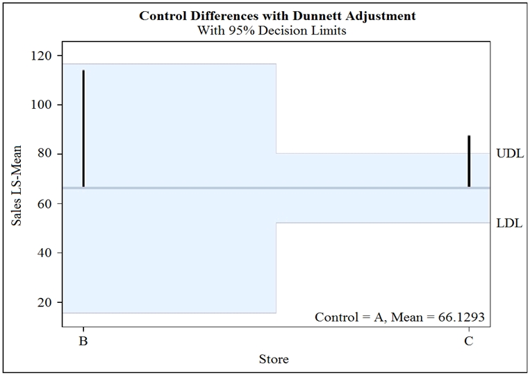 A00-451 Exam Dumps Demo