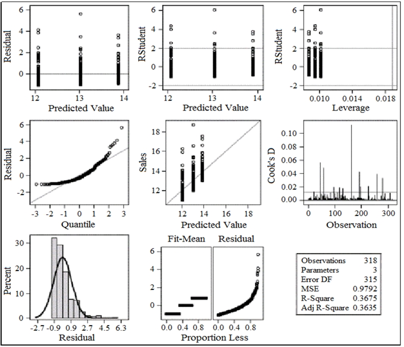 A00-282 Study Material