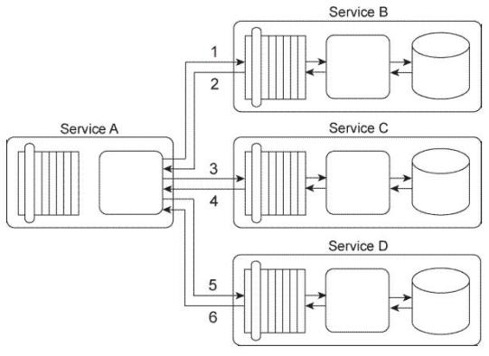 S90.08B Dumps Deutsch