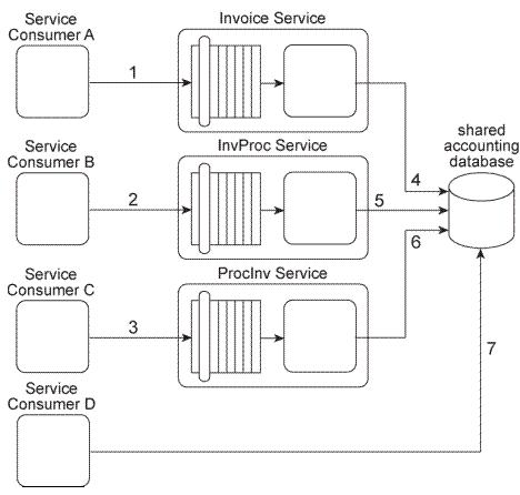 Exam S90.08B Dumps