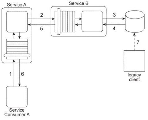 Reliable S90.08B Test Prep