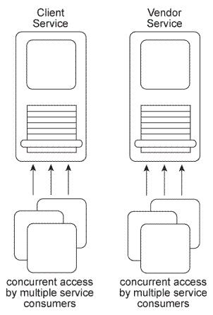 Free S90.08B Test Questions