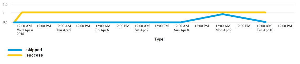 Splunk SPLK-1002 Free Practice Exam & Test Training - ITExams.com